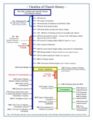 A Timeline of Church History Page 1 2.JPG