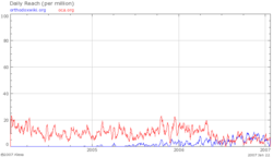 January07 Alexa Stats.png